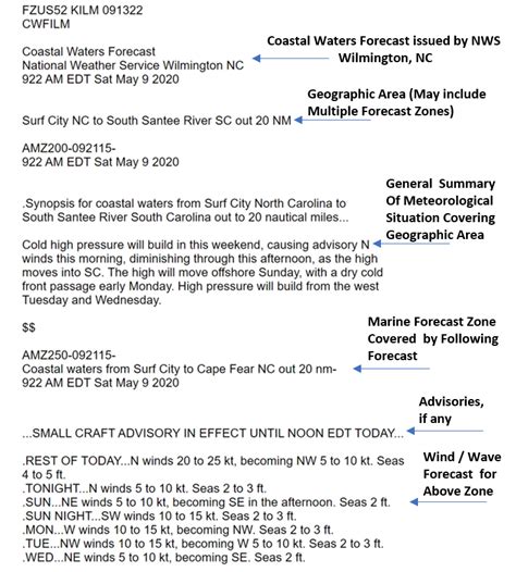 Nearby Coastal Waters. . Coastal waters forecast